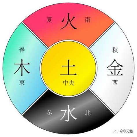 屬水|【五行水代表】水之靈：五行水代表的個性與健康